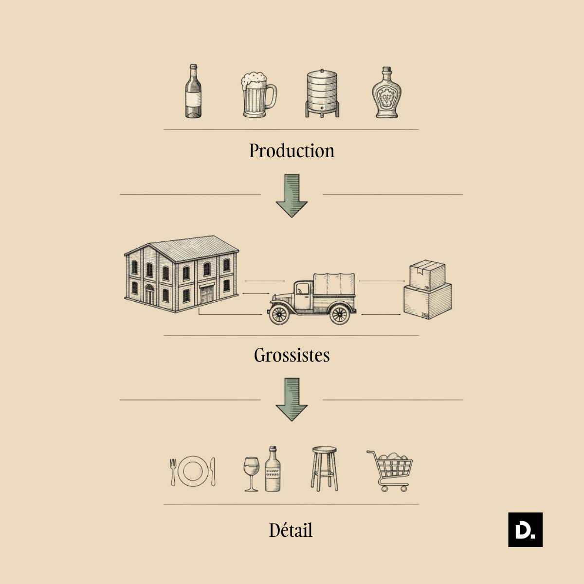 guide de ciblage pour équipementiers et fournisseurs CHR